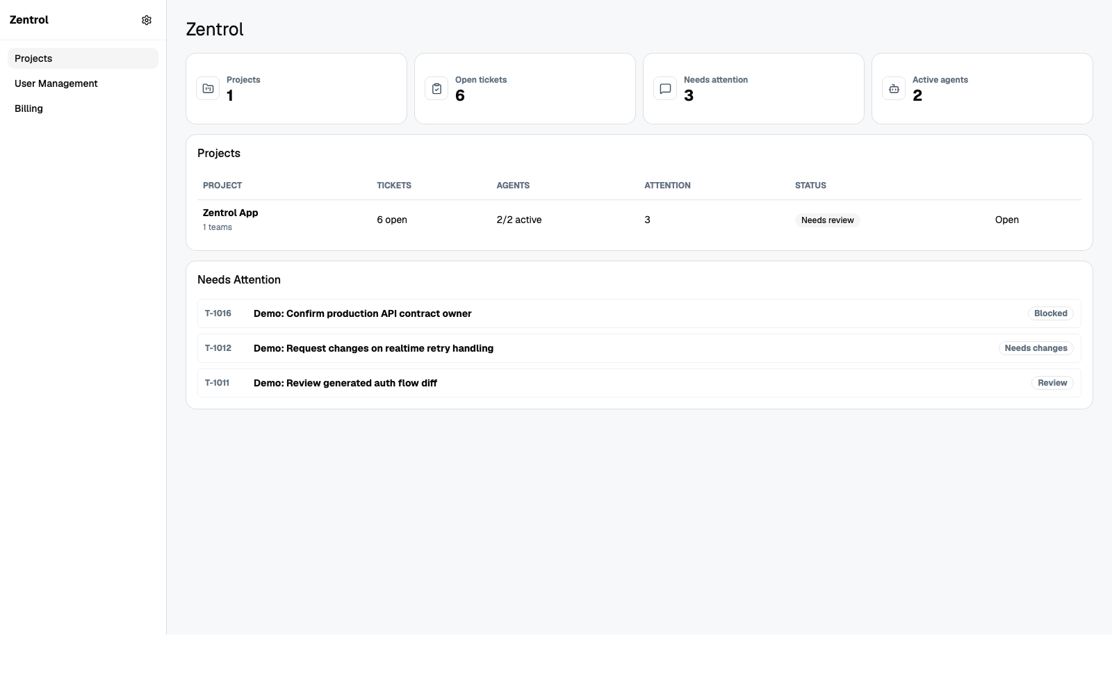 Zentrol dashboard showing projects, open tickets, needs attention, and active agents